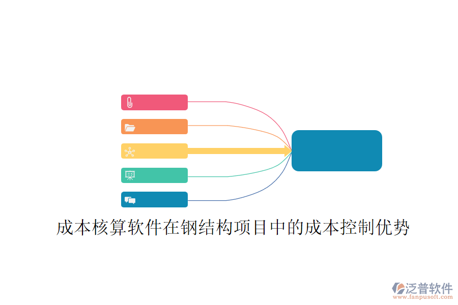 成本核算軟件在鋼結(jié)構(gòu)項目中的成本控制優(yōu)勢