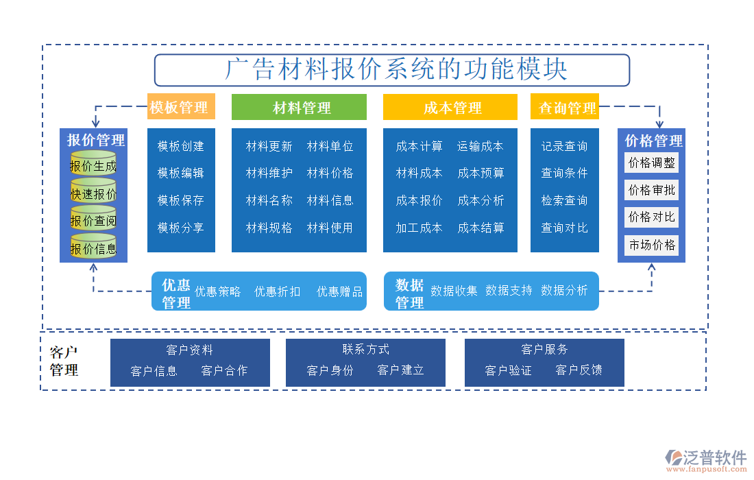 廣告材料報價系統(tǒng)