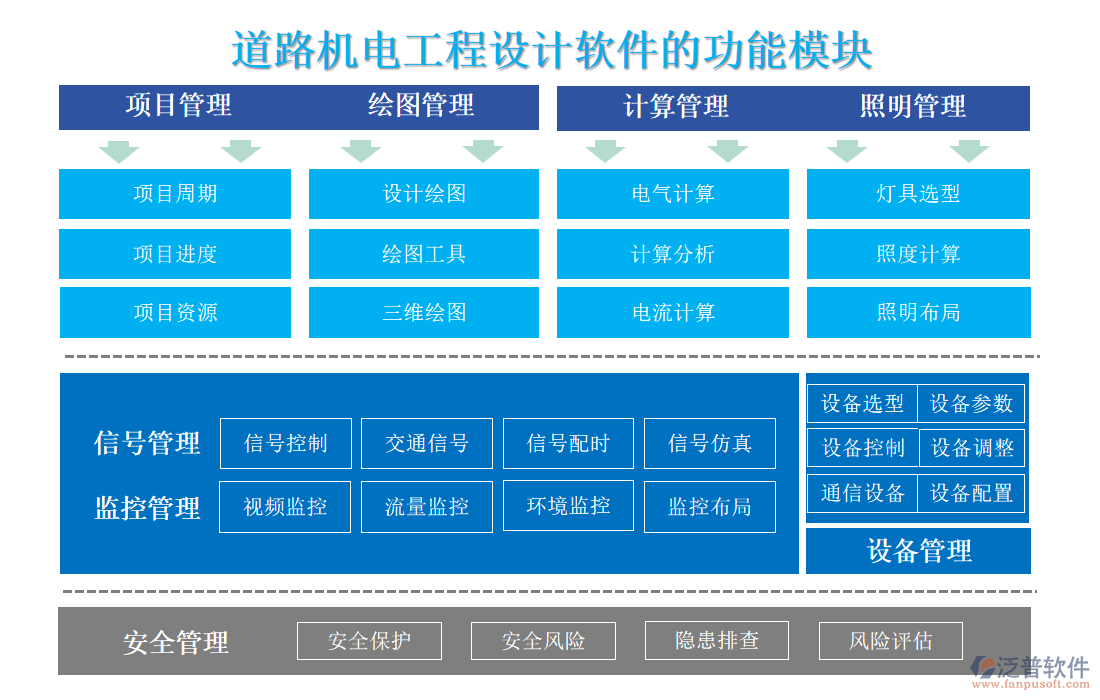 道路機電工程設計軟件