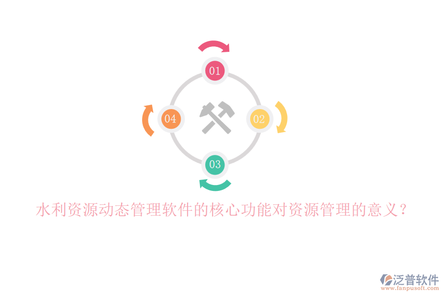 水利資源動態(tài)管理軟件的核心功能對資源管理的意義？