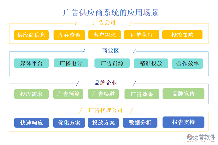 廣告供應商系統(tǒng)