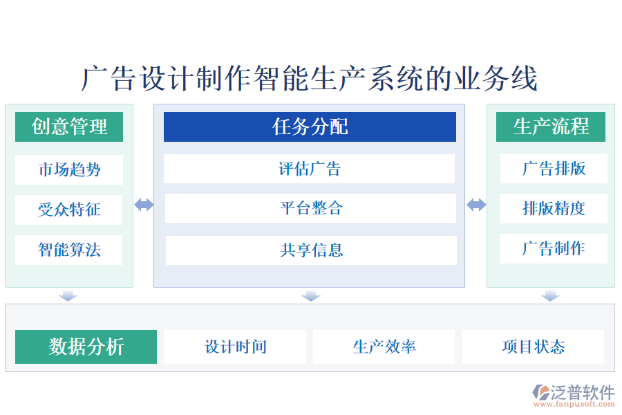 廣告設(shè)計制作智能生產(chǎn)系統(tǒng)