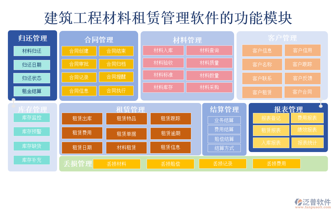 建筑工程材料租賃管理軟件