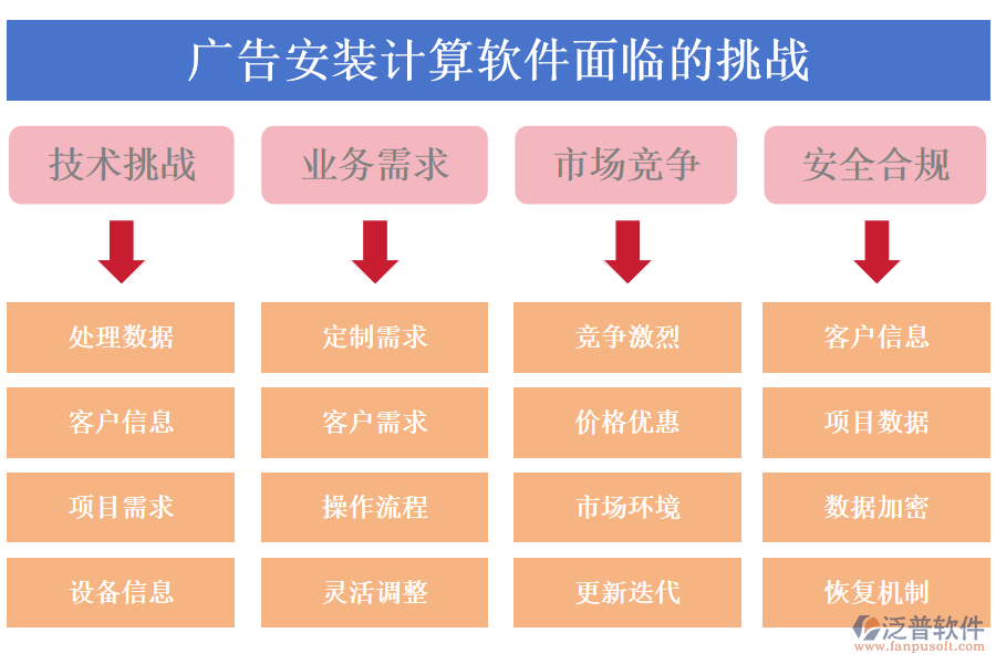 廣告安裝計(jì)算軟件