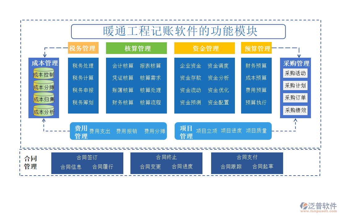 暖通工程記賬軟件