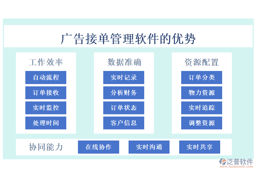 廣告接單管理軟件