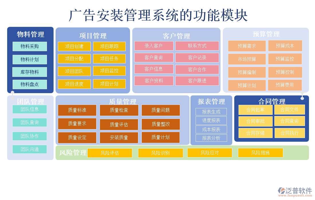 廣告安裝管理系統(tǒng)