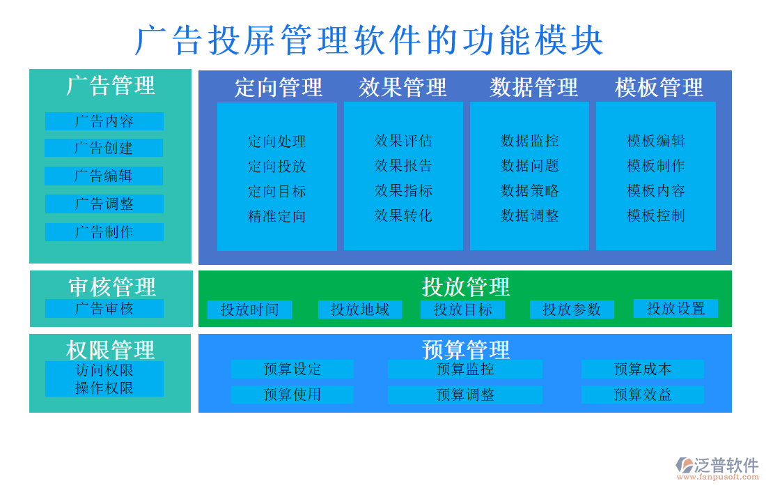 廣告投屏管理軟件