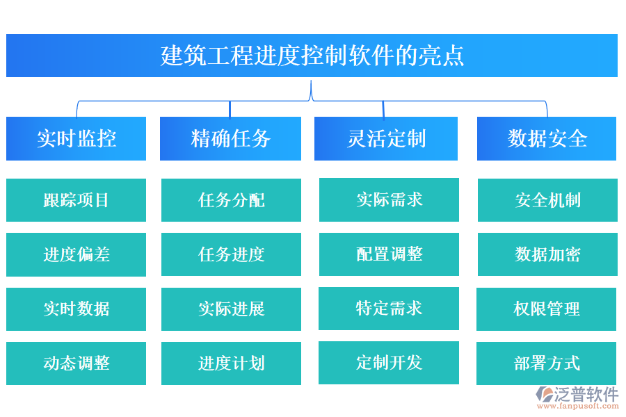 建筑工程進(jìn)度控制軟件