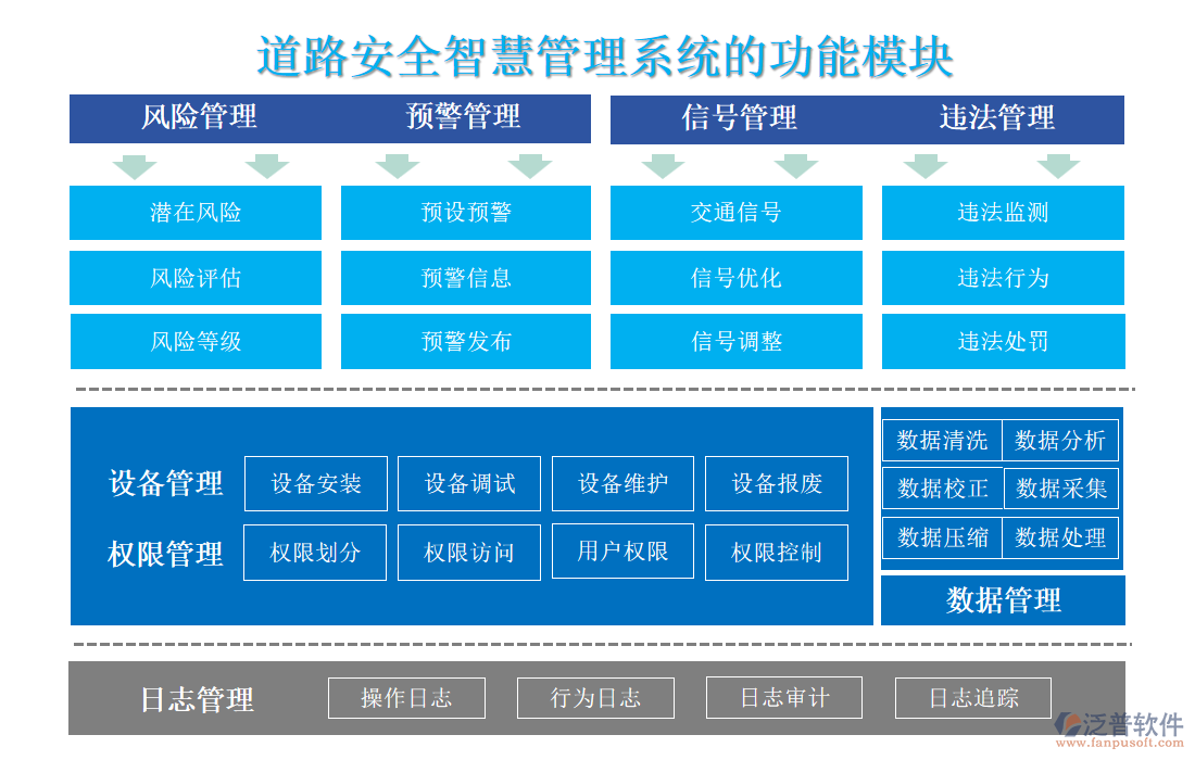 道路安全智慧管理系統(tǒng)