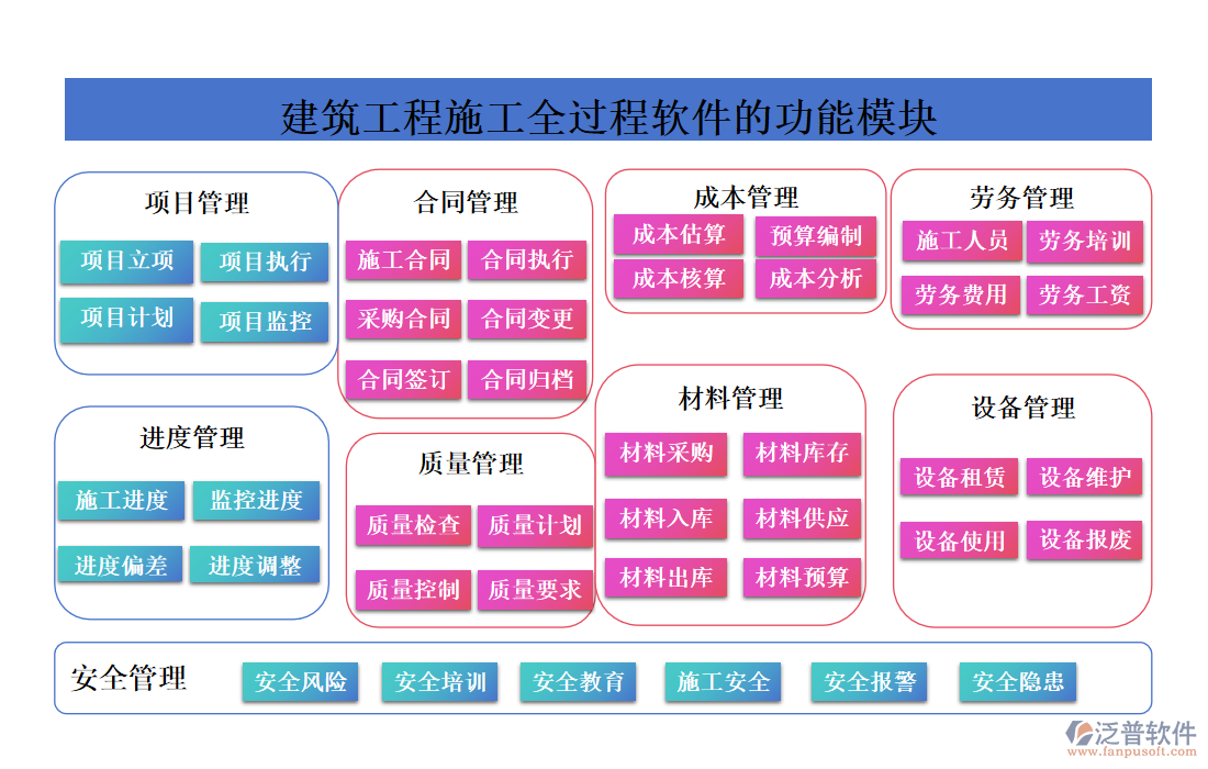 建筑工程施工全過(guò)程軟件的功能模塊