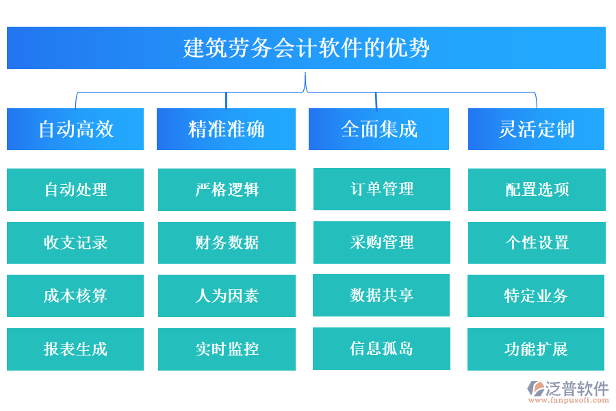 建筑勞務(wù)會計軟件