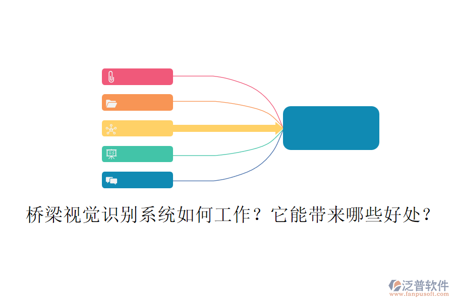 橋梁視覺識別系統(tǒng)如何工作？它能帶來哪些好處？