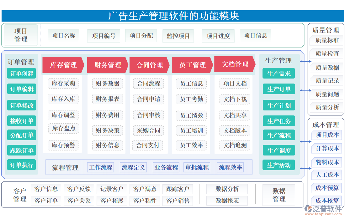 廣告生產(chǎn)管理軟件