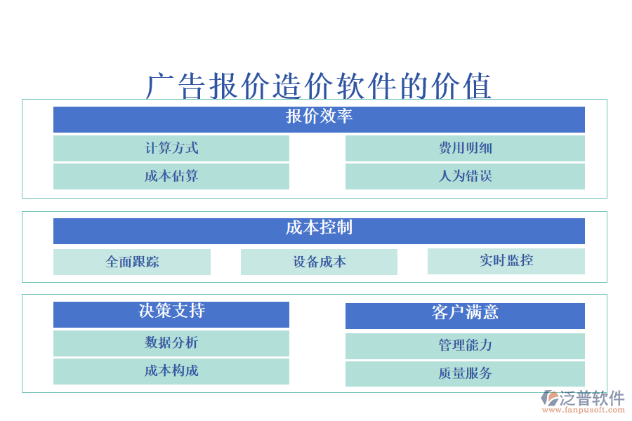 廣告報價造價軟件