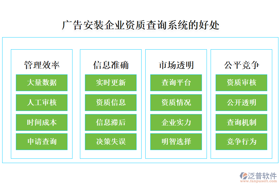 廣告安裝企業(yè)資質(zhì)查詢系統(tǒng)