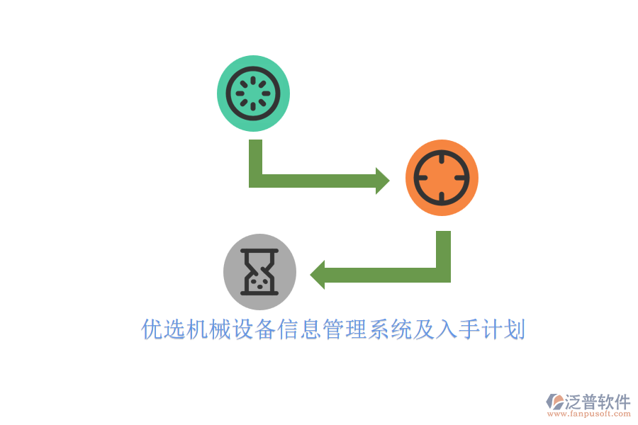 優(yōu)選機械設(shè)備信息管理系統(tǒng)及入手計劃.png