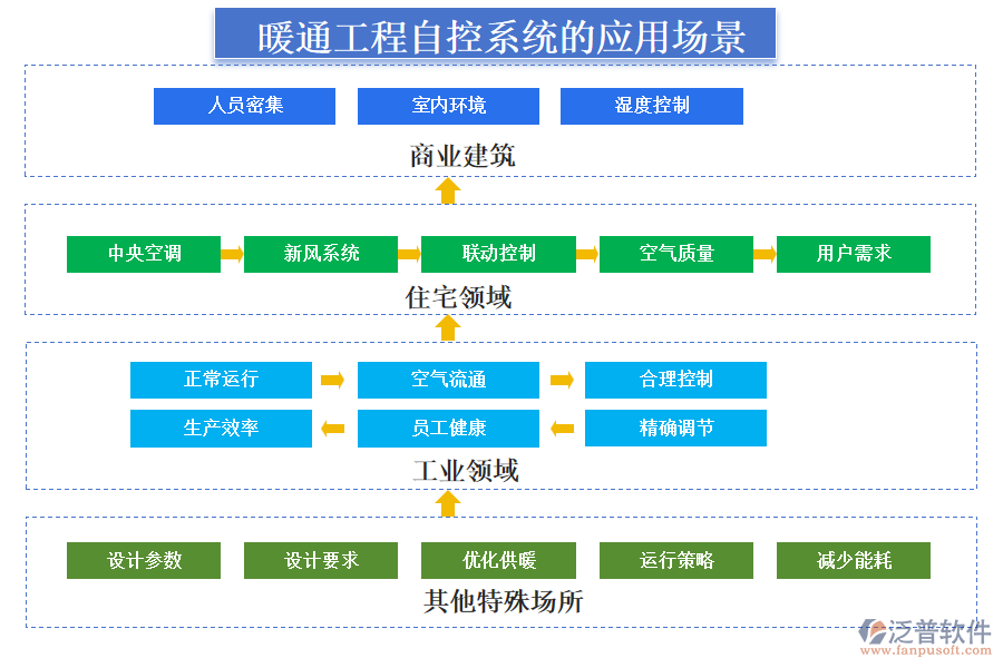 暖通工程自控系統(tǒng)