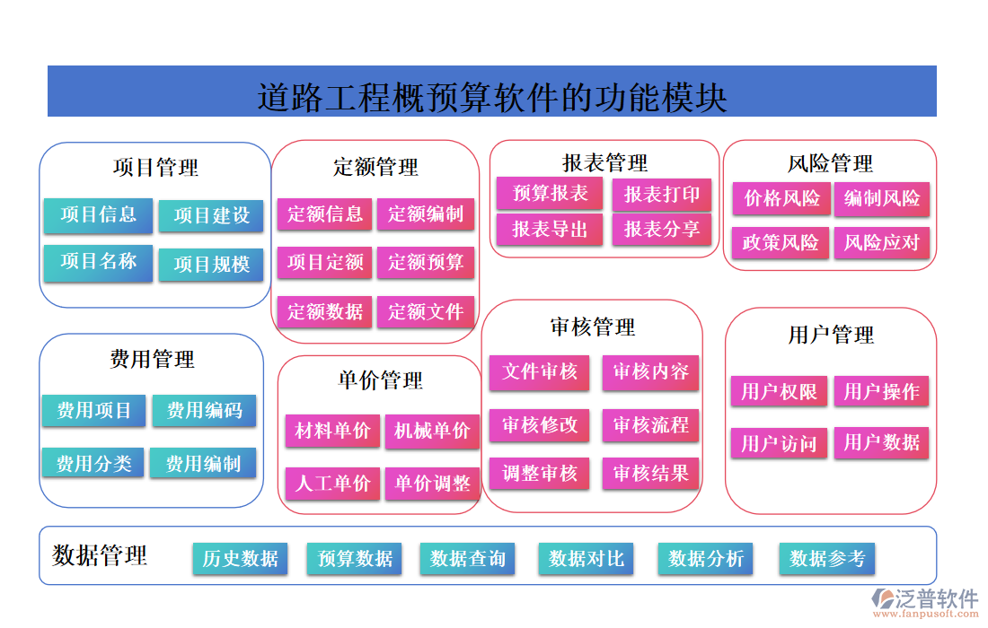 道路工程概預算軟件