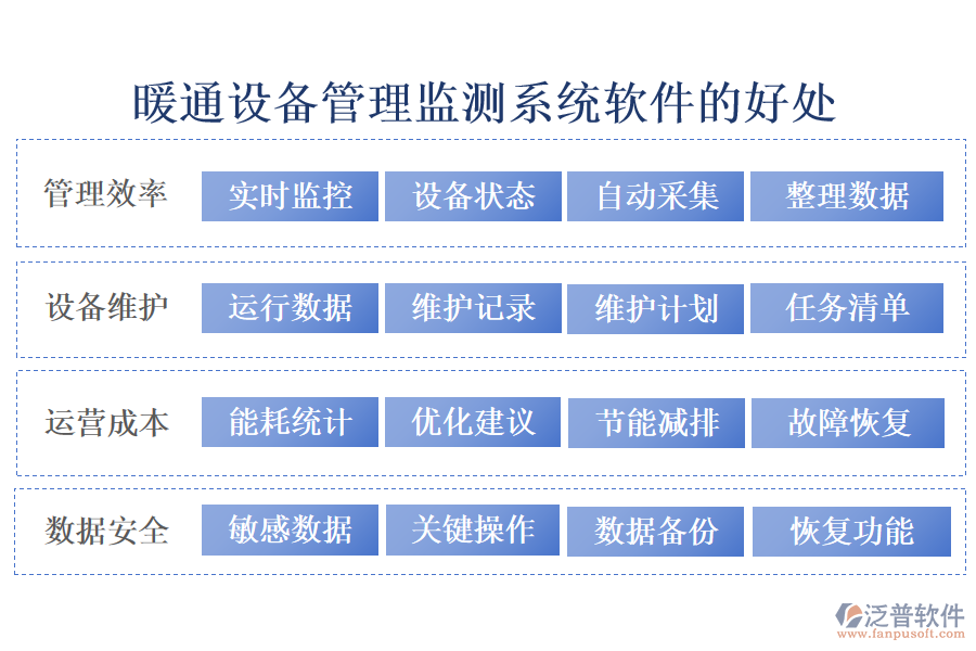 暖通設(shè)備管理監(jiān)測(cè)系統(tǒng)軟件