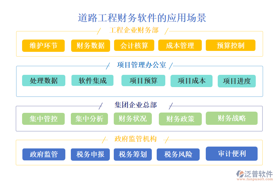 道路工程財務軟件