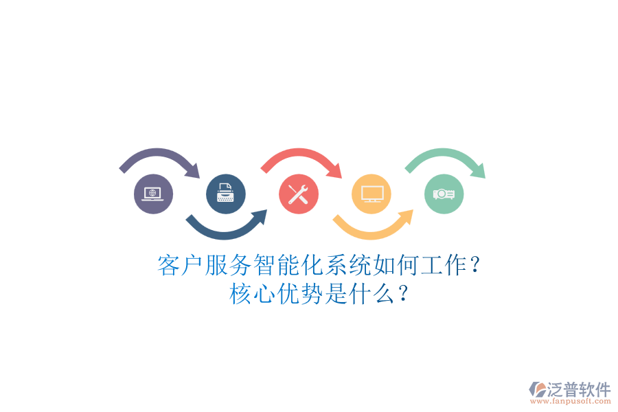 客戶服務(wù)智能化系統(tǒng)如何工作？核心優(yōu)勢是什么？