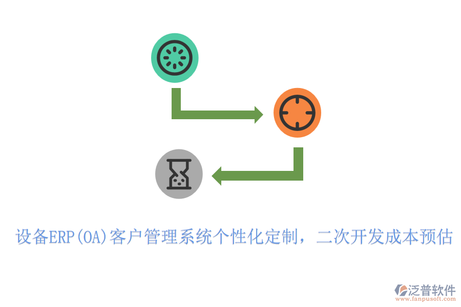 設(shè)備ERP(OA)客戶管理系統(tǒng)個(gè)性化定制，<a href=http://52tianma.cn/Implementation/kaifa/ target=_blank class=infotextkey>二次開(kāi)發(fā)</a>成本預(yù)估