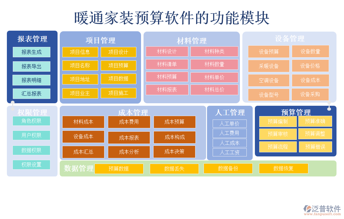 暖通家裝預(yù)算軟件