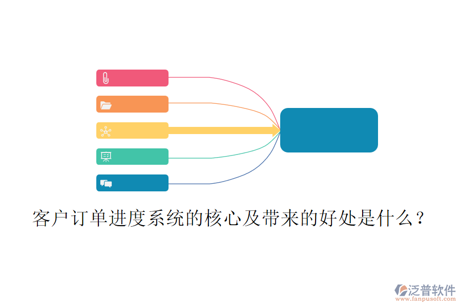 客戶訂單進度系統(tǒng)的核心及帶來的好處是什么？