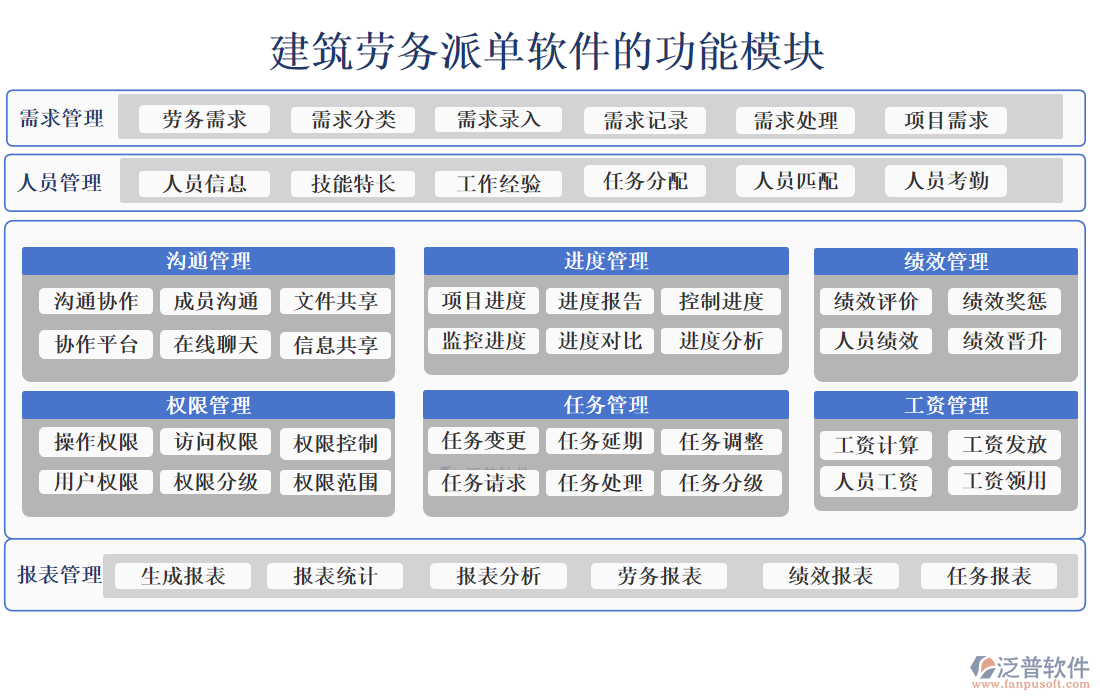 建筑勞務(wù)派單軟件