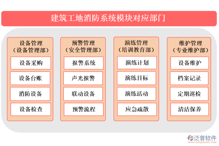 建筑工地消防系統(tǒng)