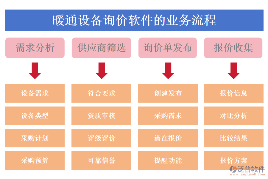 暖通設(shè)備詢價(jià)軟件