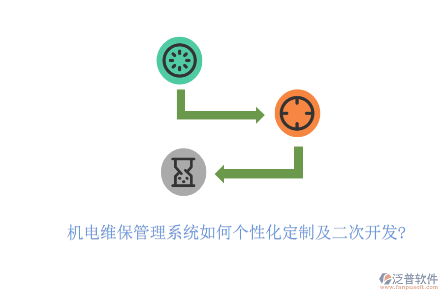 機電維保管理系統(tǒng)如何個性化定制及二次開發(fā)?