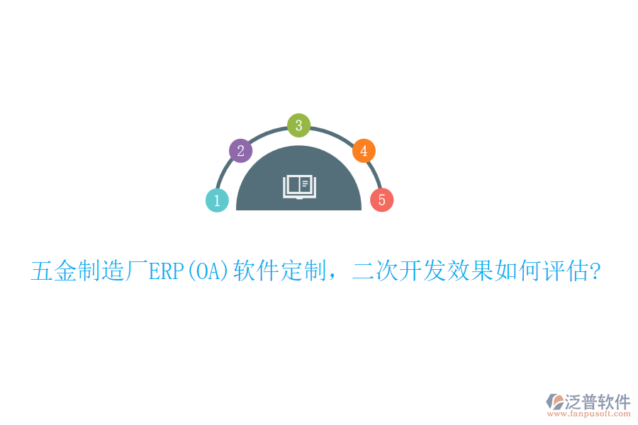 五金制造廠ERP(OA)軟件定制，<a href=http://52tianma.cn/Implementation/kaifa/ target=_blank class=infotextkey>二次開發(fā)</a>效果如何評(píng)估?