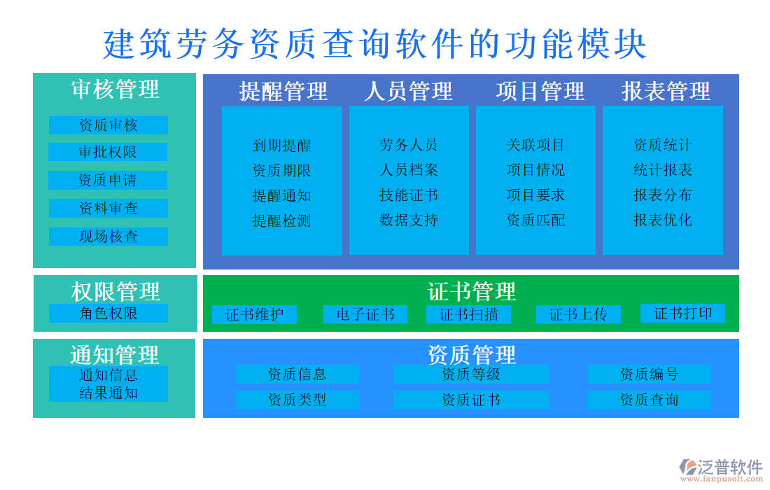 建筑勞務資質查詢軟件