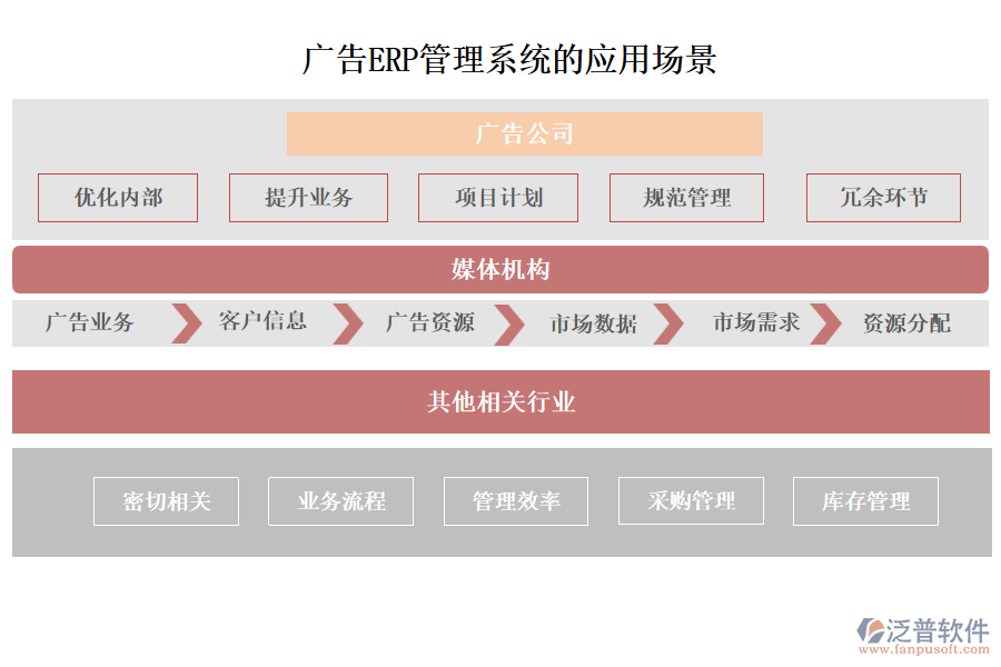 廣告erp管理系統(tǒng)