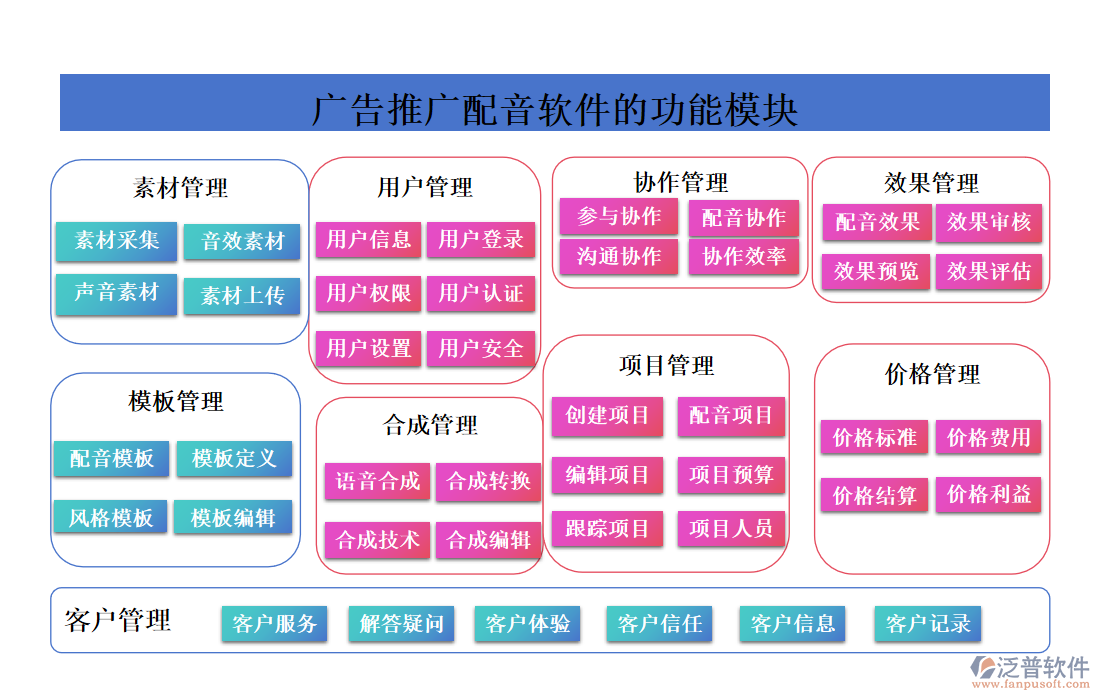 廣告推廣配音軟件