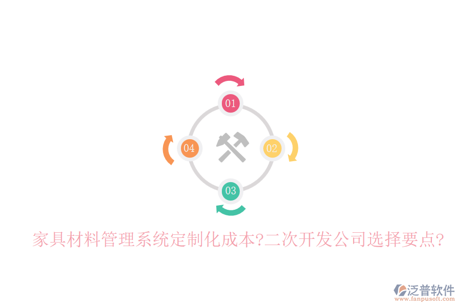 家具材料管理系統(tǒng)定制化成本?<a href=http://52tianma.cn/Implementation/kaifa/ target=_blank class=infotextkey>二次開發(fā)</a>公司選擇要點?