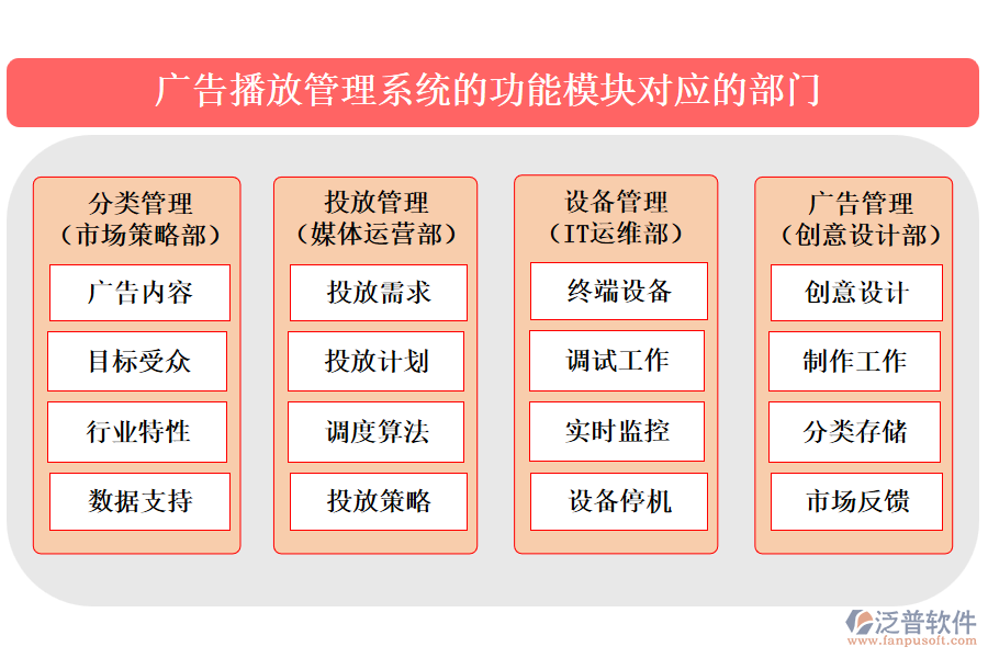 廣告播放管理系統(tǒng)