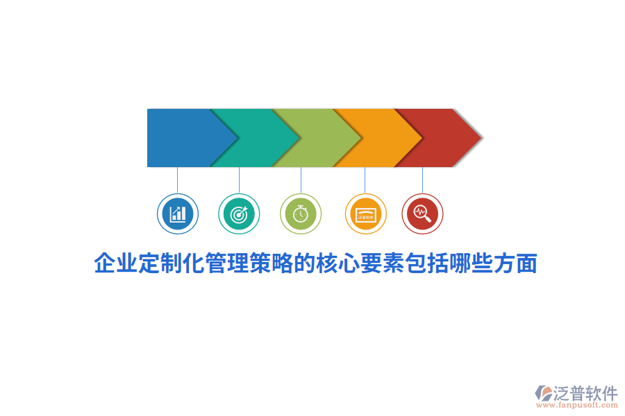 企業(yè)定制化管理策略的核心要素包括哪些方面？