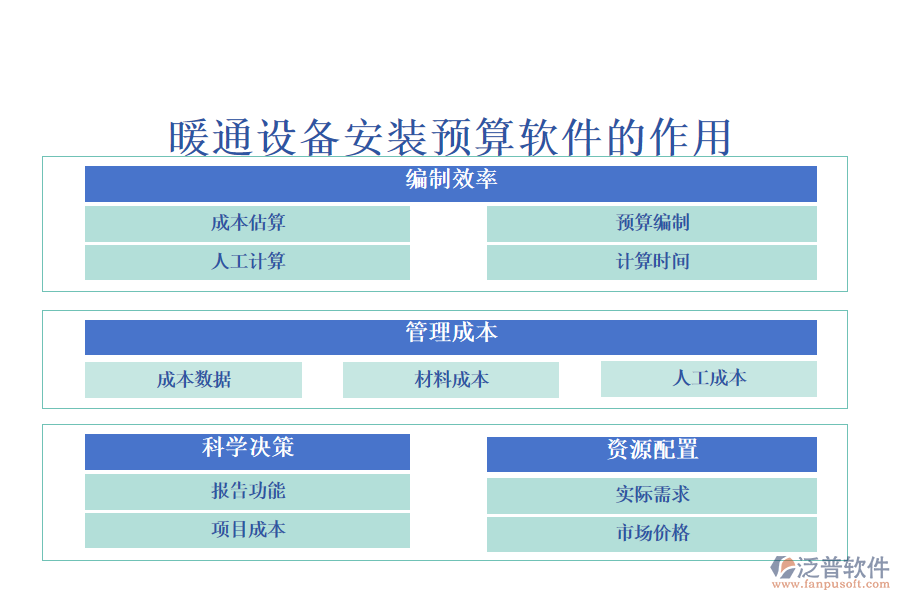 暖通設(shè)備安裝預(yù)算軟件