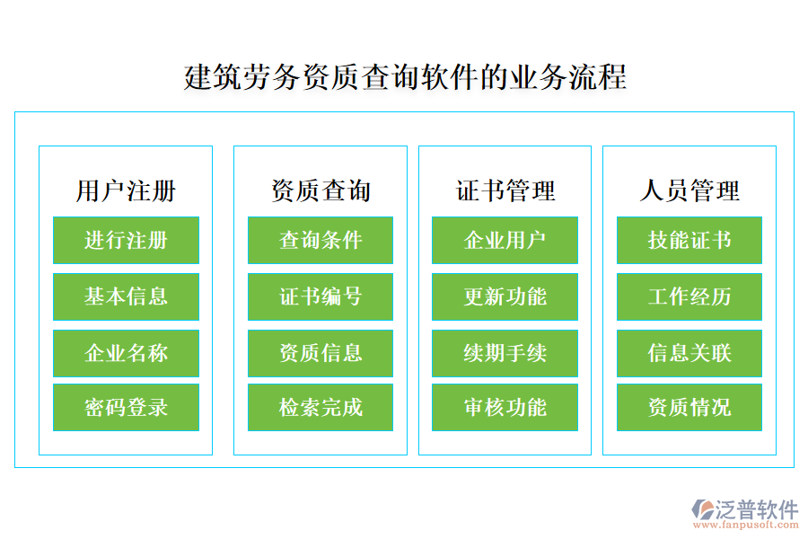 建筑勞務資質查詢軟件