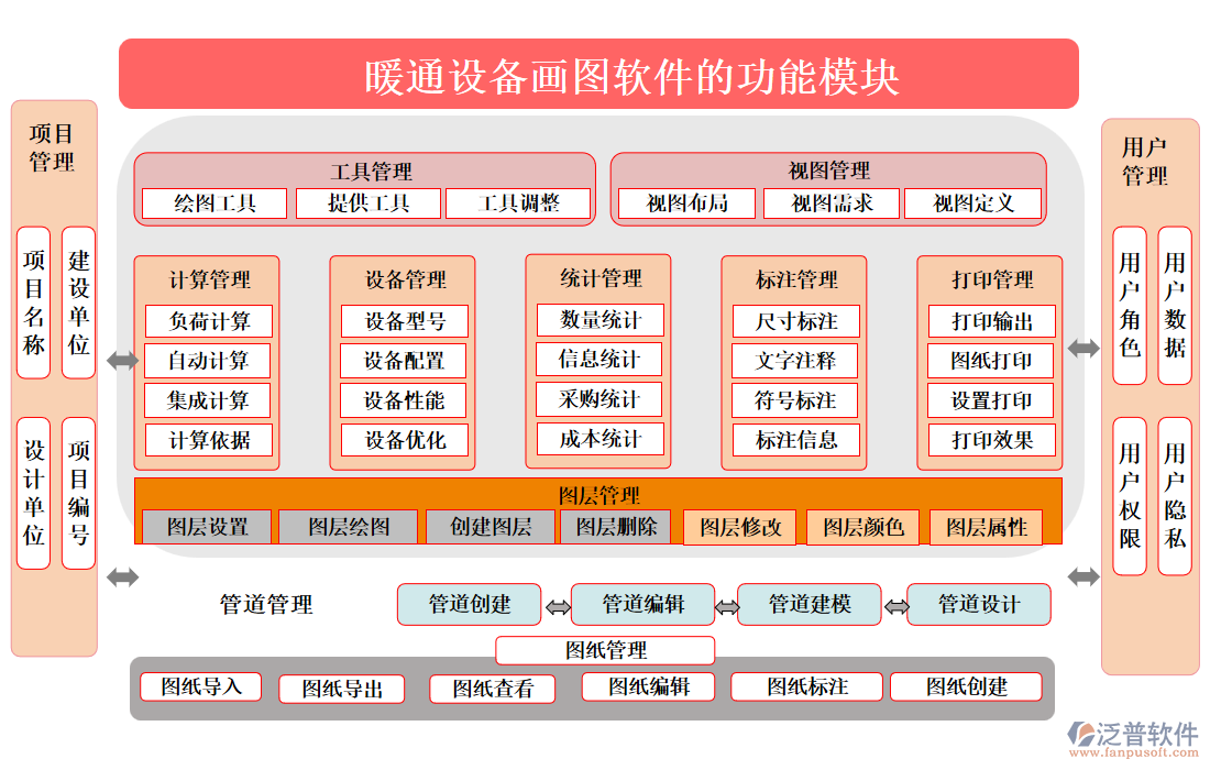 暖通設(shè)備畫圖軟件