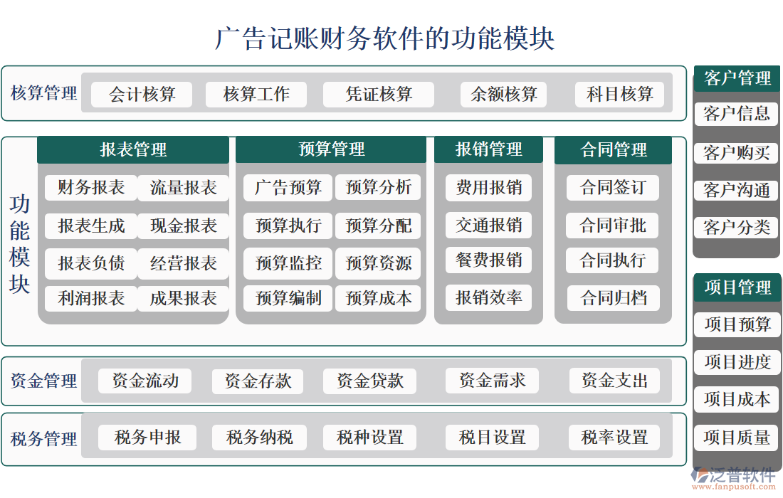 廣告記賬財務(wù)軟件