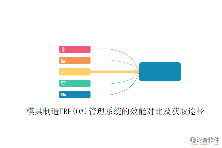 模具制造ERP(OA)管理系統(tǒng)的效能對比及獲取途徑