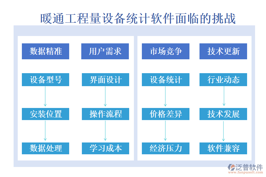 暖通工程量設備統(tǒng)計軟件