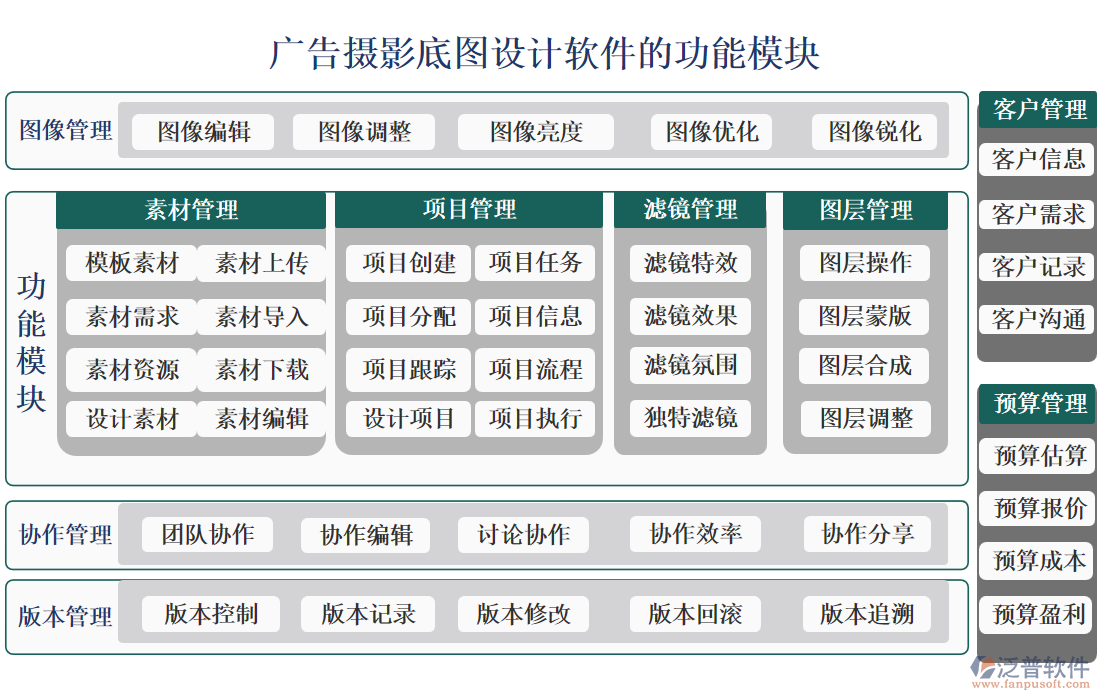 廣告攝影底圖設(shè)計(jì)軟件