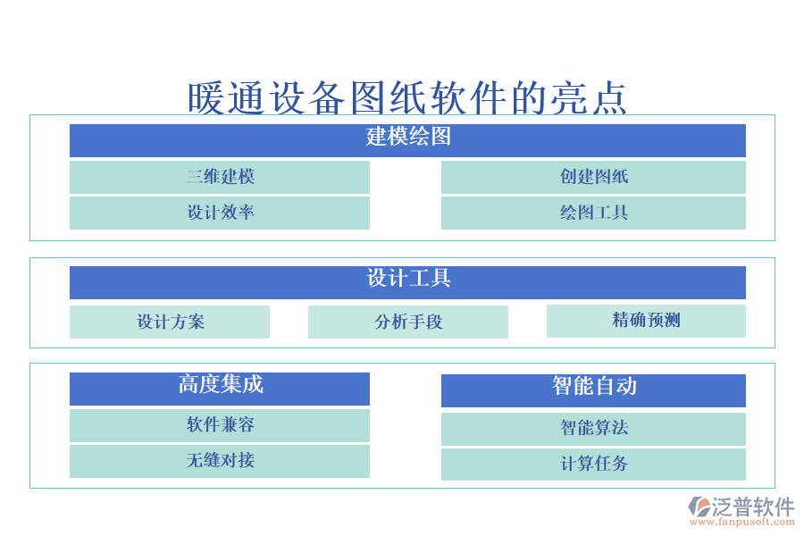 暖通設(shè)備圖紙軟件