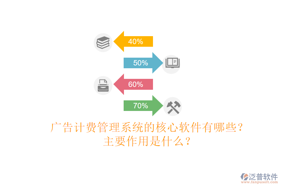 廣告計費管理系統(tǒng)的核心軟件有哪些？主要作用是什么？