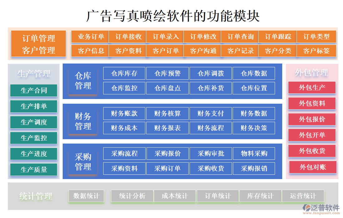 廣告寫真噴繪軟件